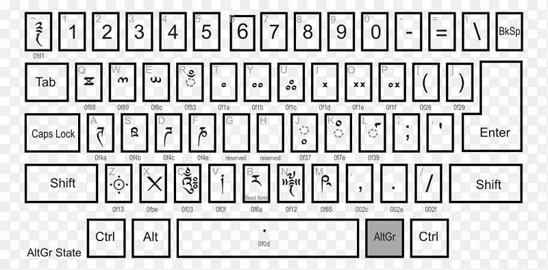 计算机键盘标准藏语字母孟加拉德语键盘布局
