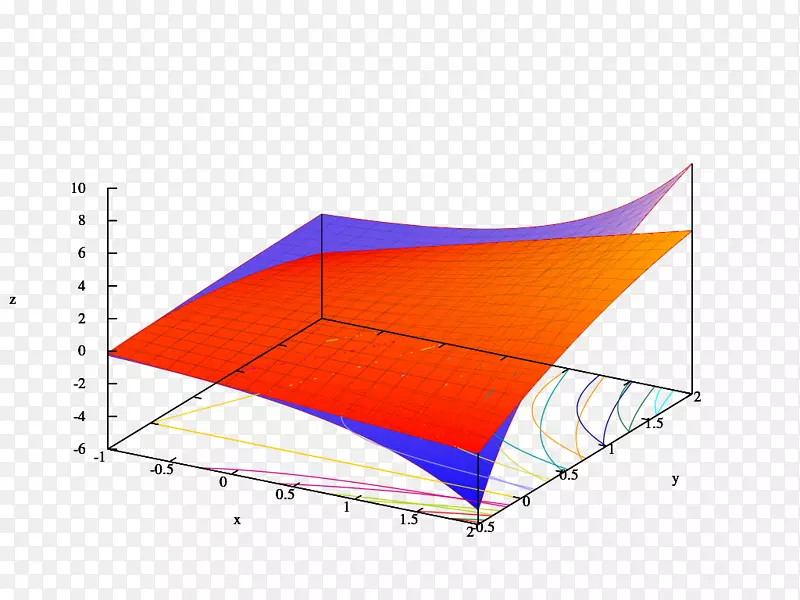 泰勒级数对数函数数学