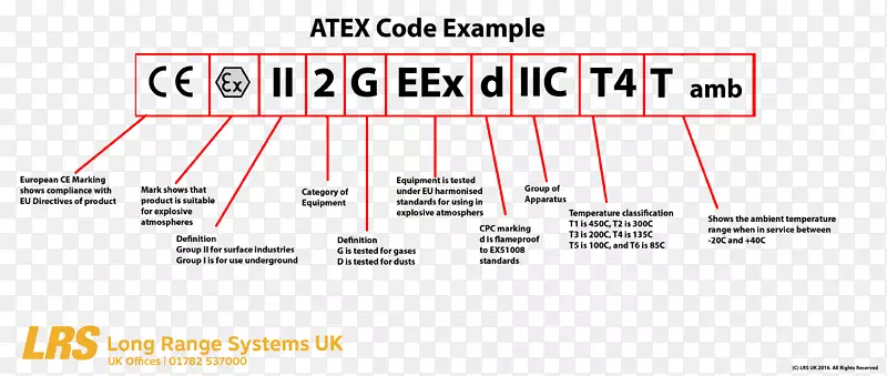 ATEX指令定义规范技术标准铭牌