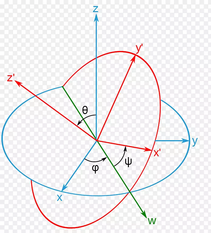 欧拉角旋转欧拉公式欧拉定理角