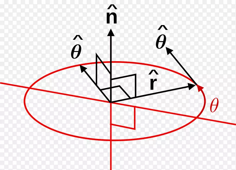 单位极坐标系统笛卡尔坐标系角
