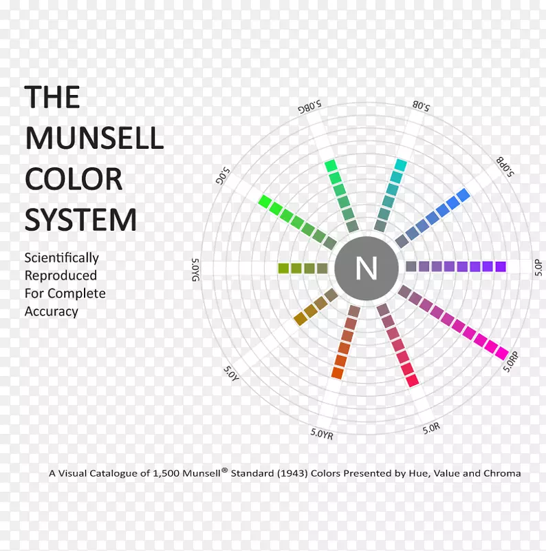 普莱姆西有限责任公司蒙塞尔色系模型自然色系-孟塞尔色系