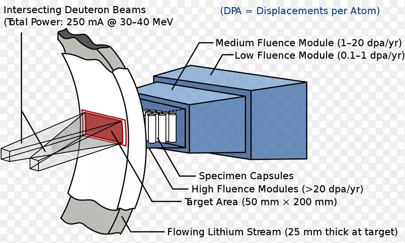 核反应堆国际聚变材料辐照设施聚变动力辐射材料科学.能源