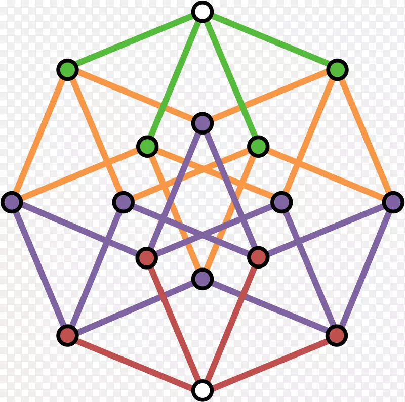 超立方体几何四维空间几何线