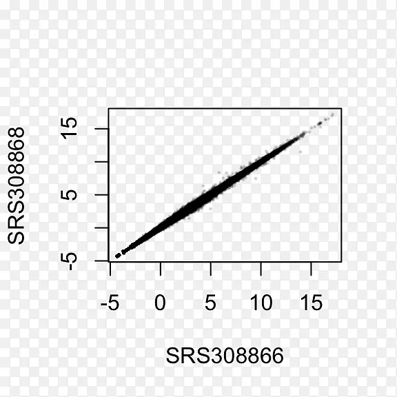 rna-seq基因表达折叠变化基因集富集分析