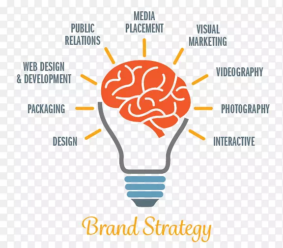 营销战略策划理念-营销