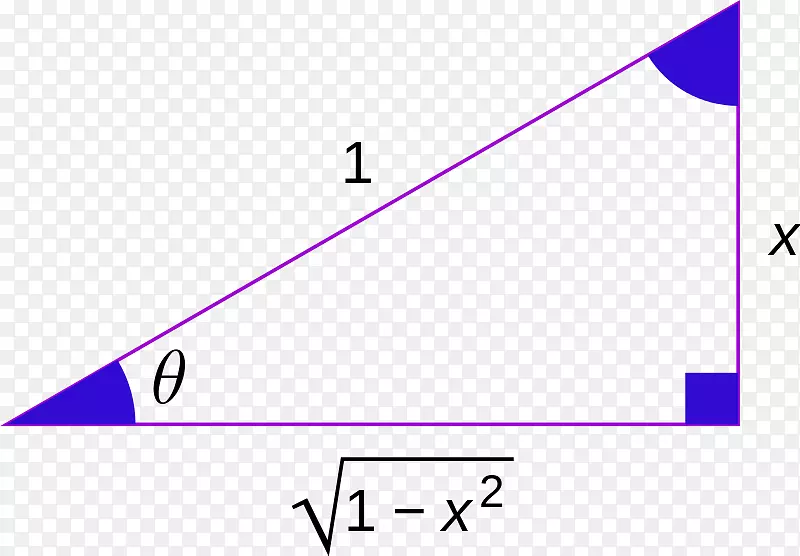 三角函数逆三角函数反正弦数学