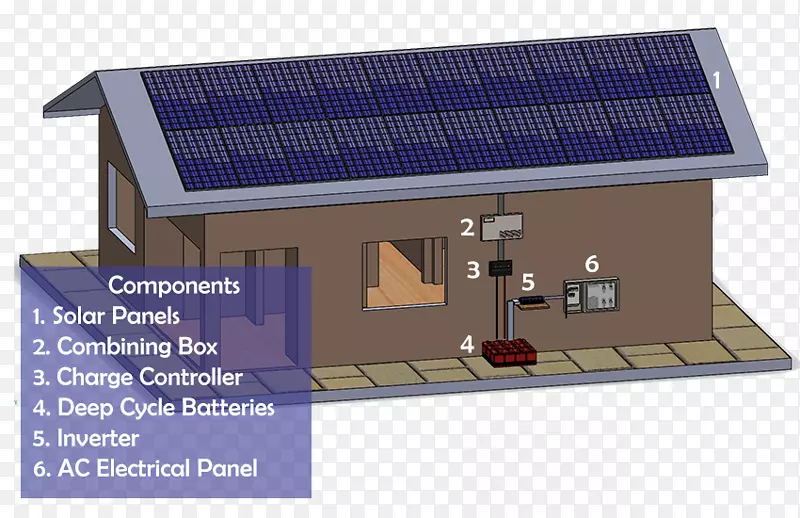 太阳能电网.捆绑电力系统电网.能量