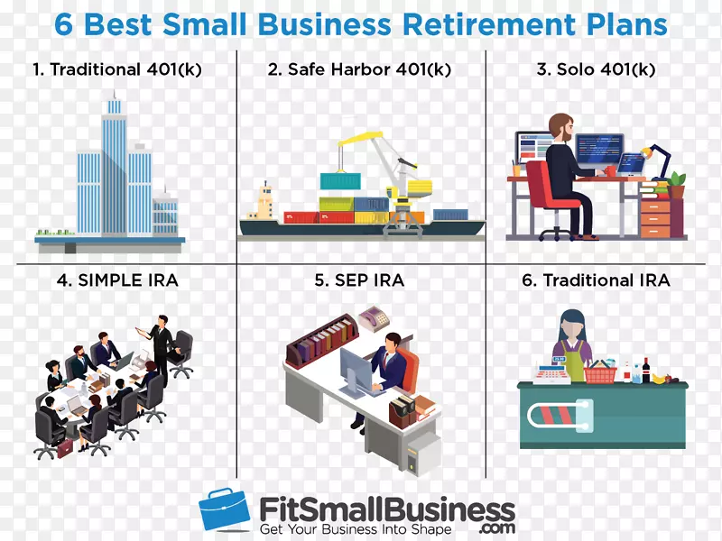退休金401(K)个人退休帐户业务-小型企业
