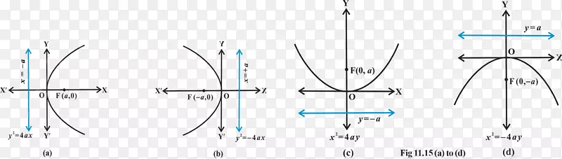 线角图-数学公式