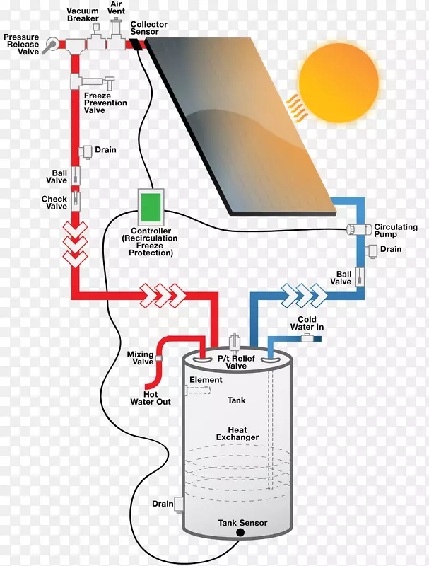 太阳能热水开环控制器太阳能控制系统太阳能系统