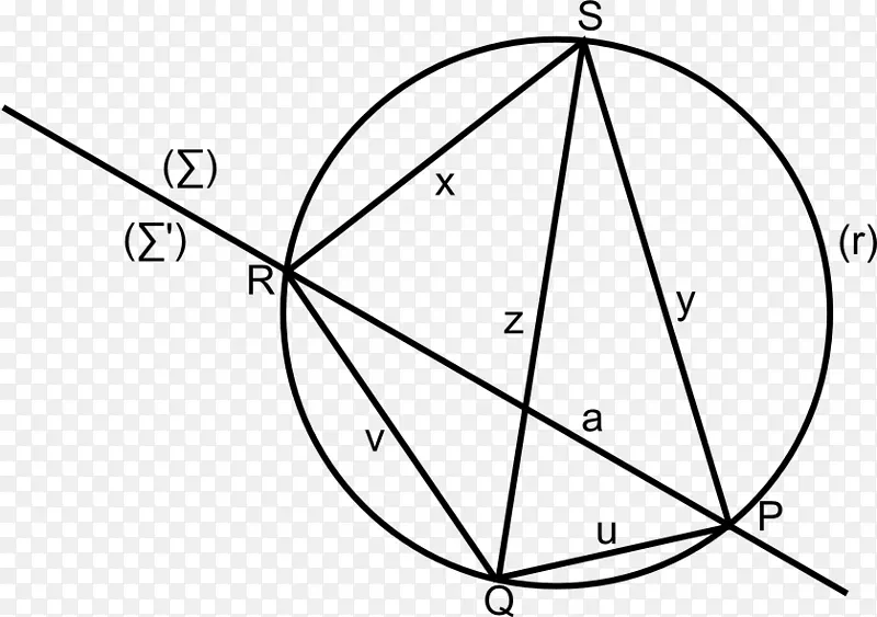 圆方程曲线实数正交函数系-圆