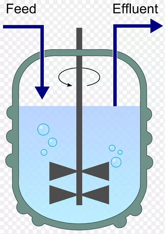 生物反应器-间歇培养，浊度器，化学反应器，恒化器-细胞培养瓶