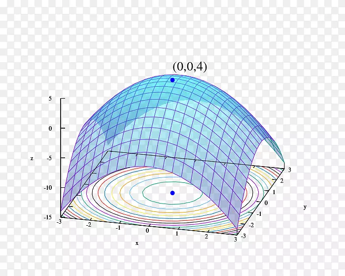 数学优化-具体的数学优化问题收敛速度-数学