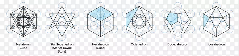 Metatron神圣几何维数重叠圆网格八面体四面体