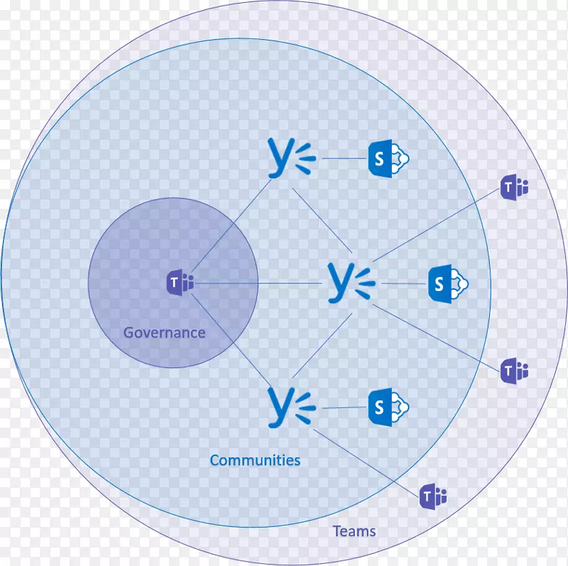 微软团队yammer office 365微软公司技术-更好地合作