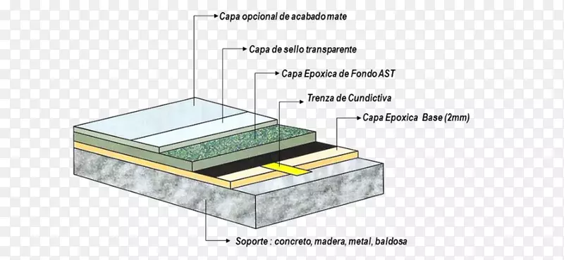 水磨石地板PESO EPóxico混凝土材料