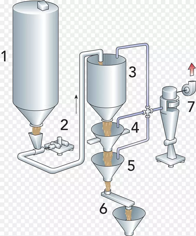 产品设计水角式挤奶泵