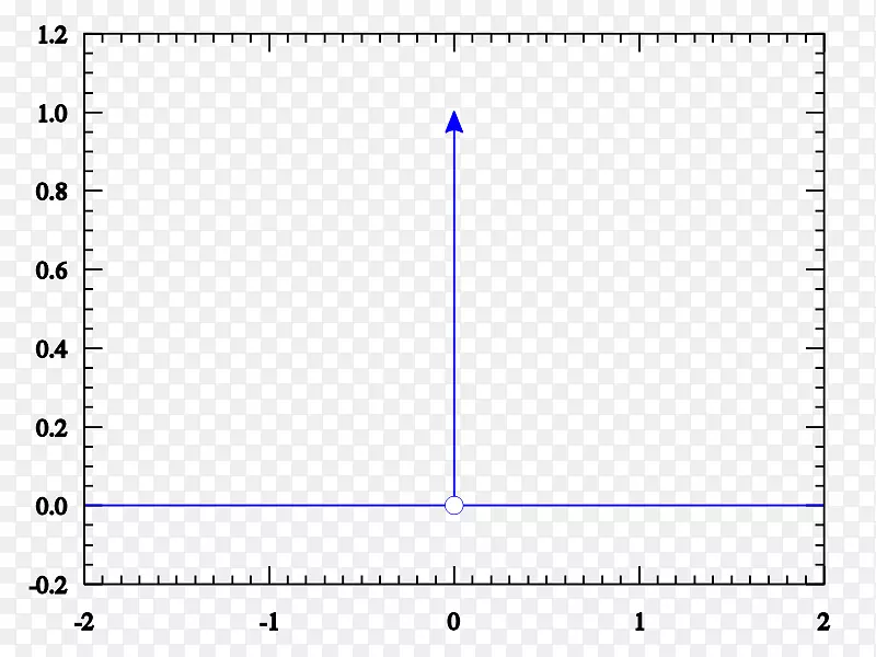 Diracδ函数Heaviside阶跃函数卷积目的