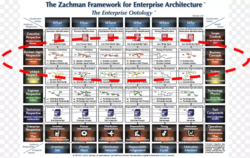 Zachman框架企业体系结构框架软件框架开放集团体系结构框架-业务