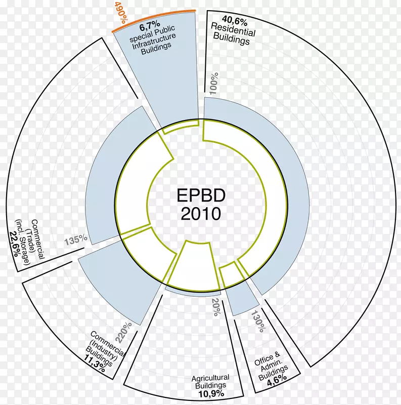 建筑能源性能证书的零能耗建筑指示.抽象图