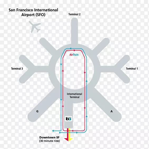 旧金山国际机场湾区快速过境雪花奥克兰国际机场着色书-散步