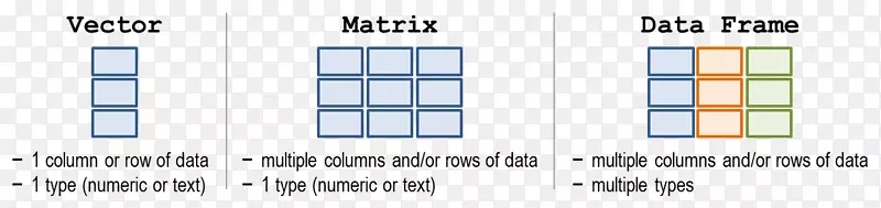 数组数据结构帧数据类型数据结构