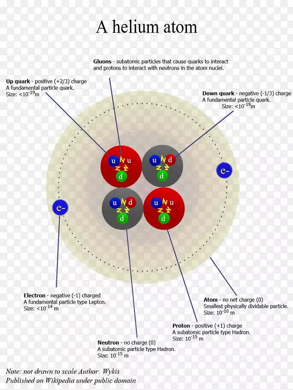 原子理论氦原子化学分子中的原子-科学