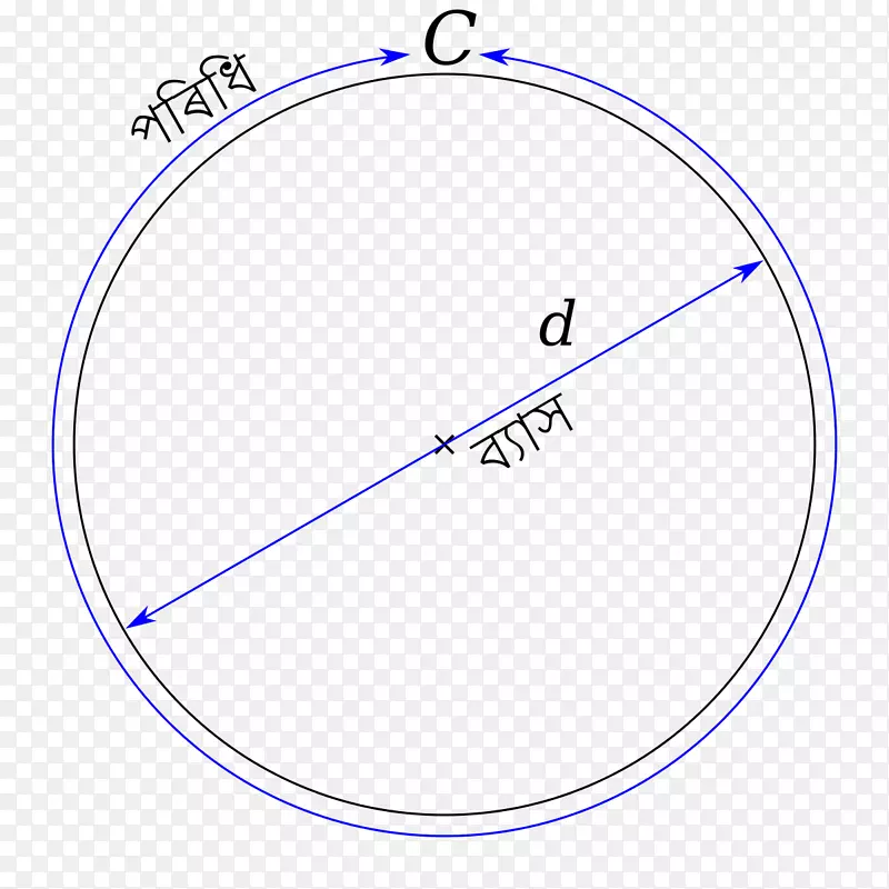 圆周数学直径圆