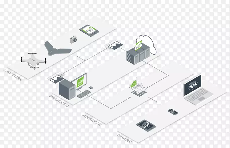 无人驾驶飞行器Pix4d摄影测量云集国际台风h云计算制图软件