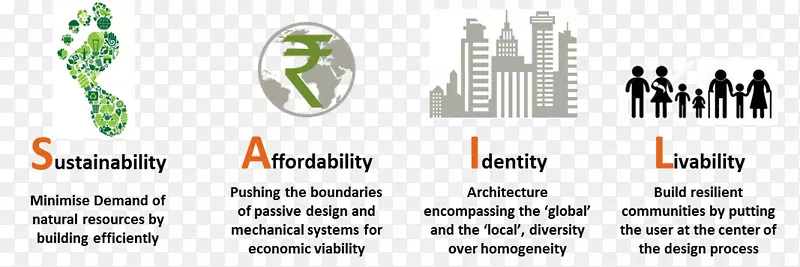可持续建筑设计师-印度建筑