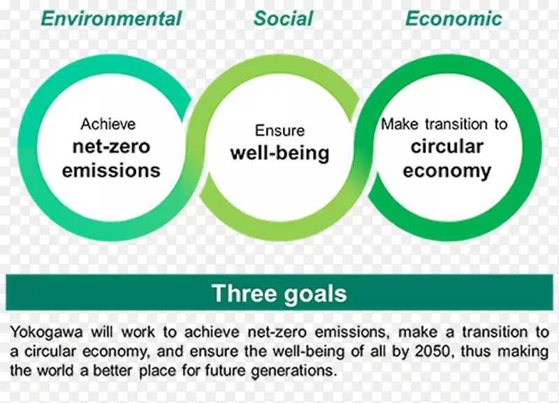 可持续发展组织目标-可持续发展-气候变化