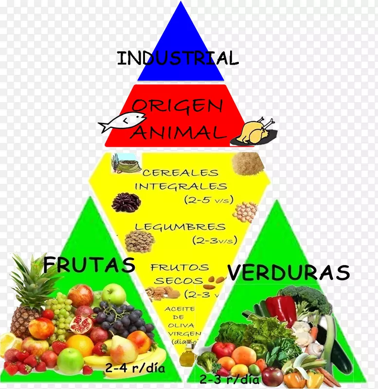 饮食金字塔-地中海饮食-三角饮食