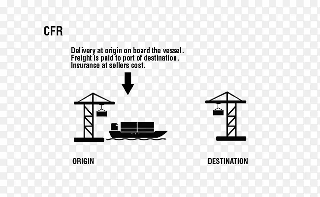2010年国际贸易术语解释通则：Международнатърговскамаразаупотребатанатерминизавътрешнаивъншнатърговияcif CFR货运-国际贸易术语汇编