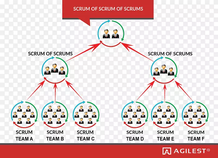 Scrum敏捷软件开发规模敏捷框架软件框架-敏捷