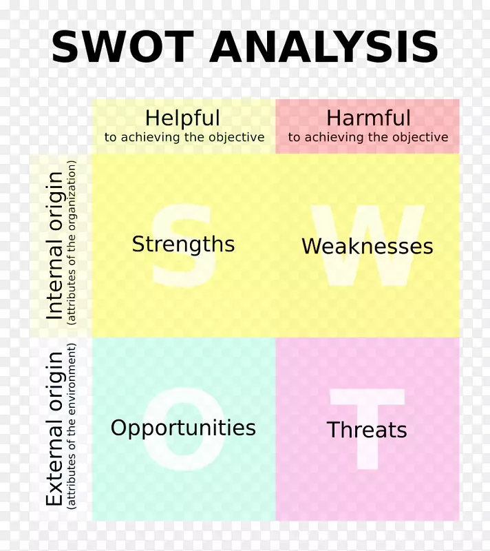 标志品牌字体产品swot分析-swot
