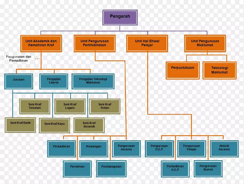组织结构图-阿拉伯石油公司组织结构图