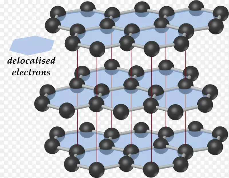 网络共价键分子固体分子化学教师
