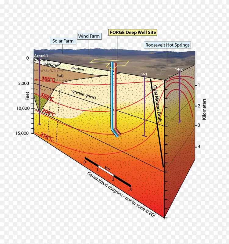 地热能发电站强化地热系统地震图