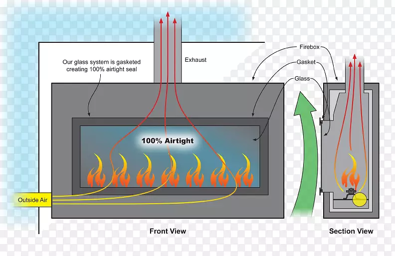 所有关于燃气壁炉的直通壁炉插入厨房-厨房。