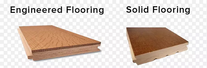 木地板，实木地板