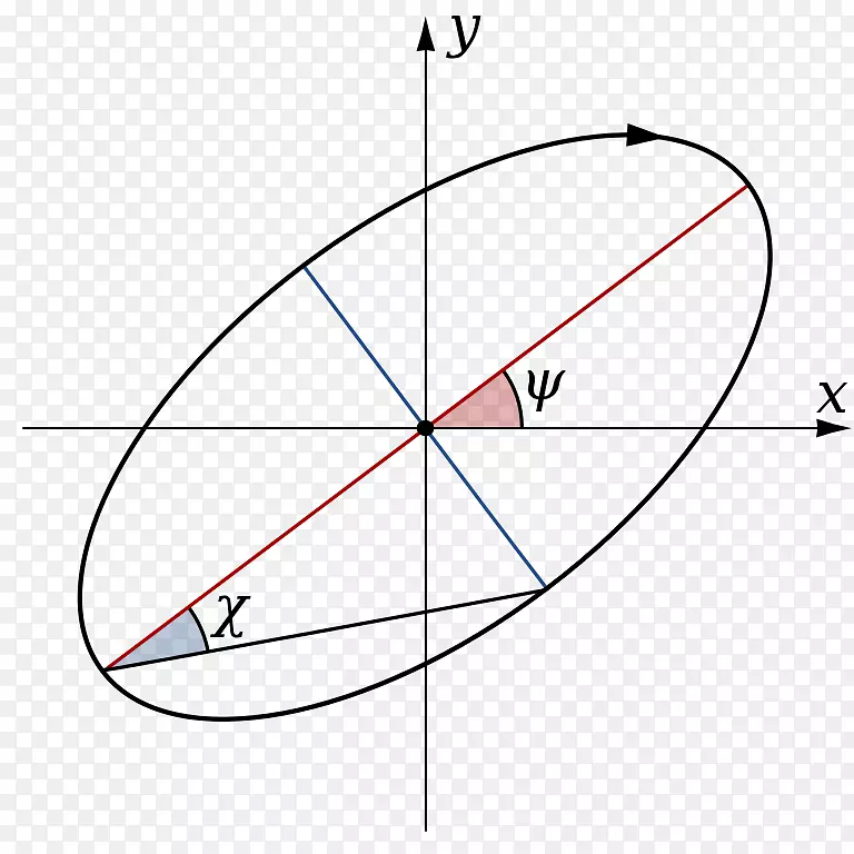/m/02csf绘制圆点图.实体几何学