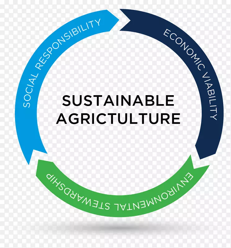 可持续性奶业养殖自然环境组织-环境遵从规划模型