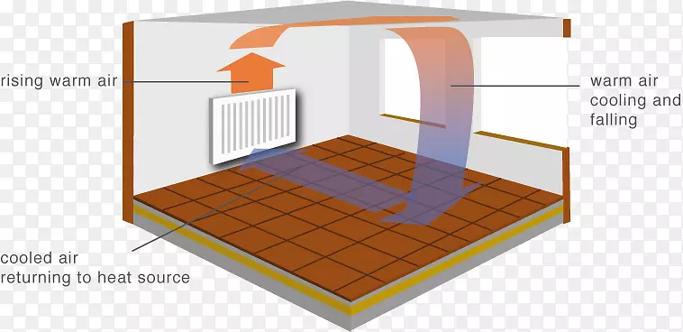 地板供暖集中供热换热辐射换热