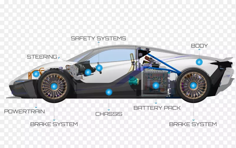 性能汽车运动原型汽车设计.电动汽车电池