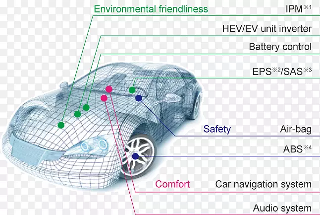 汽车工程汽车工业汽车数字发动机控制装置