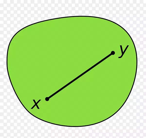 凸集凸函数凸组合凸包线