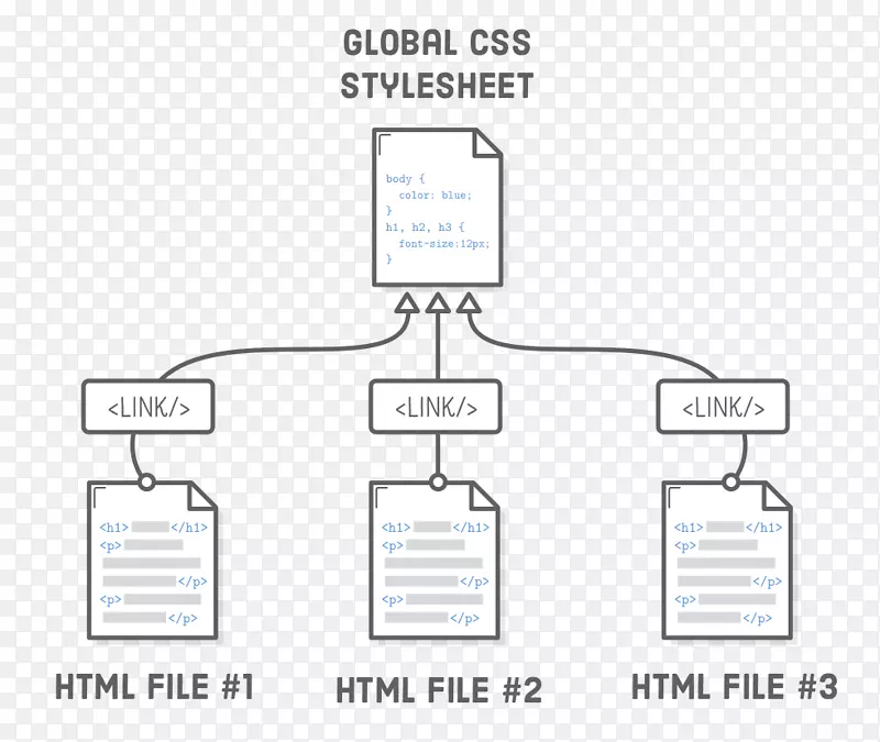 级联样式表语言文档html产品设计