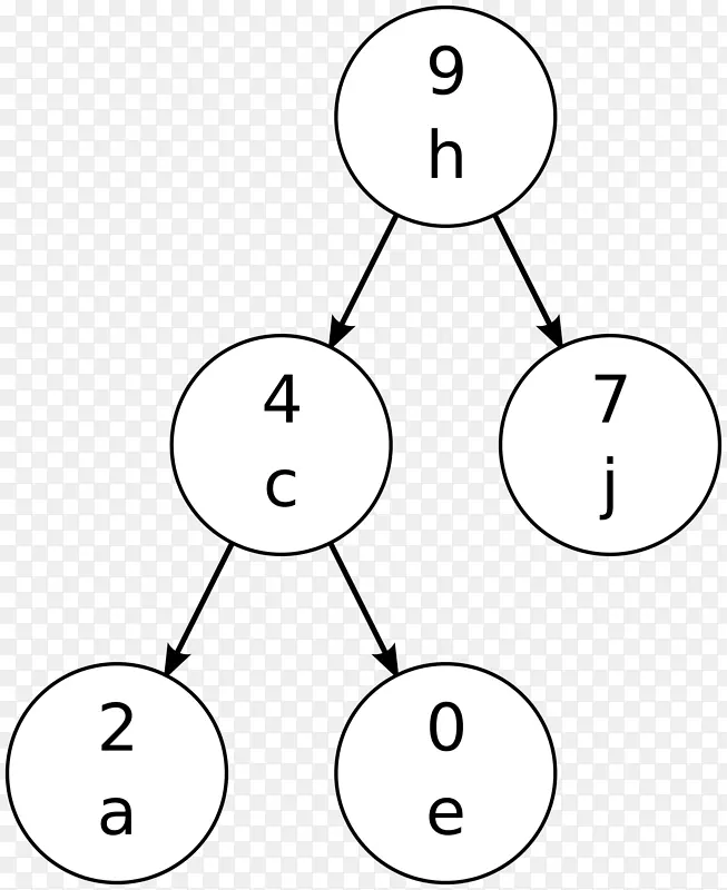TEAAP二叉树搜索树数据结构笛卡尔树