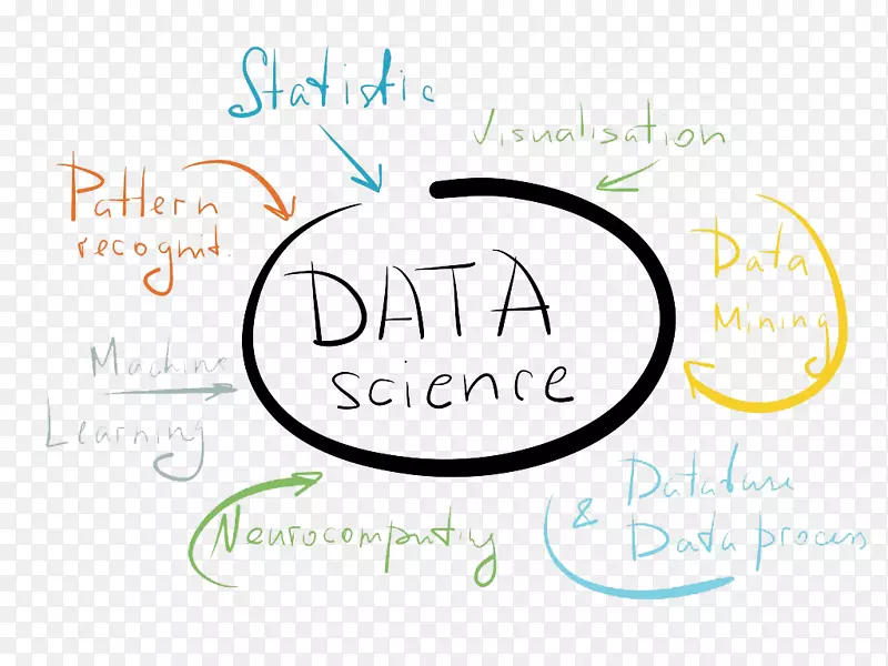 数据科学数据分析业务分析员机器学习